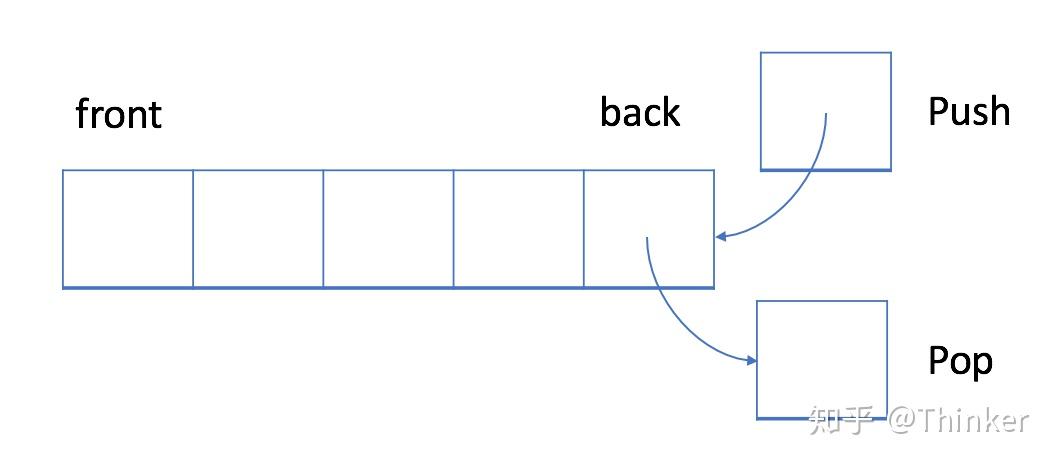 stack-dfs