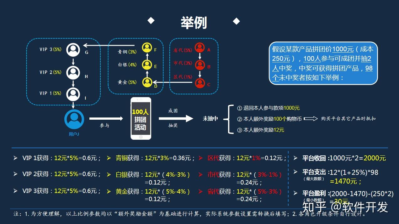拼商模式最新玩法