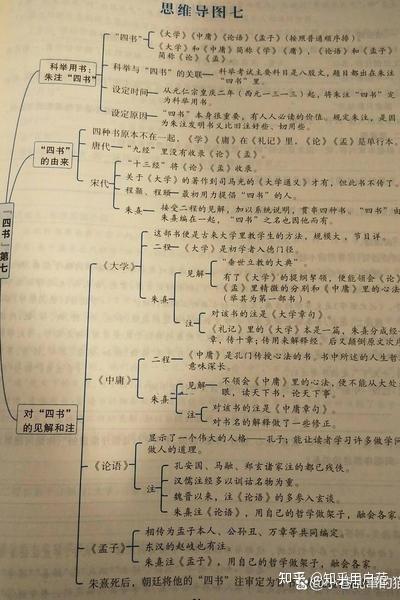 抄作业之争 - 知乎