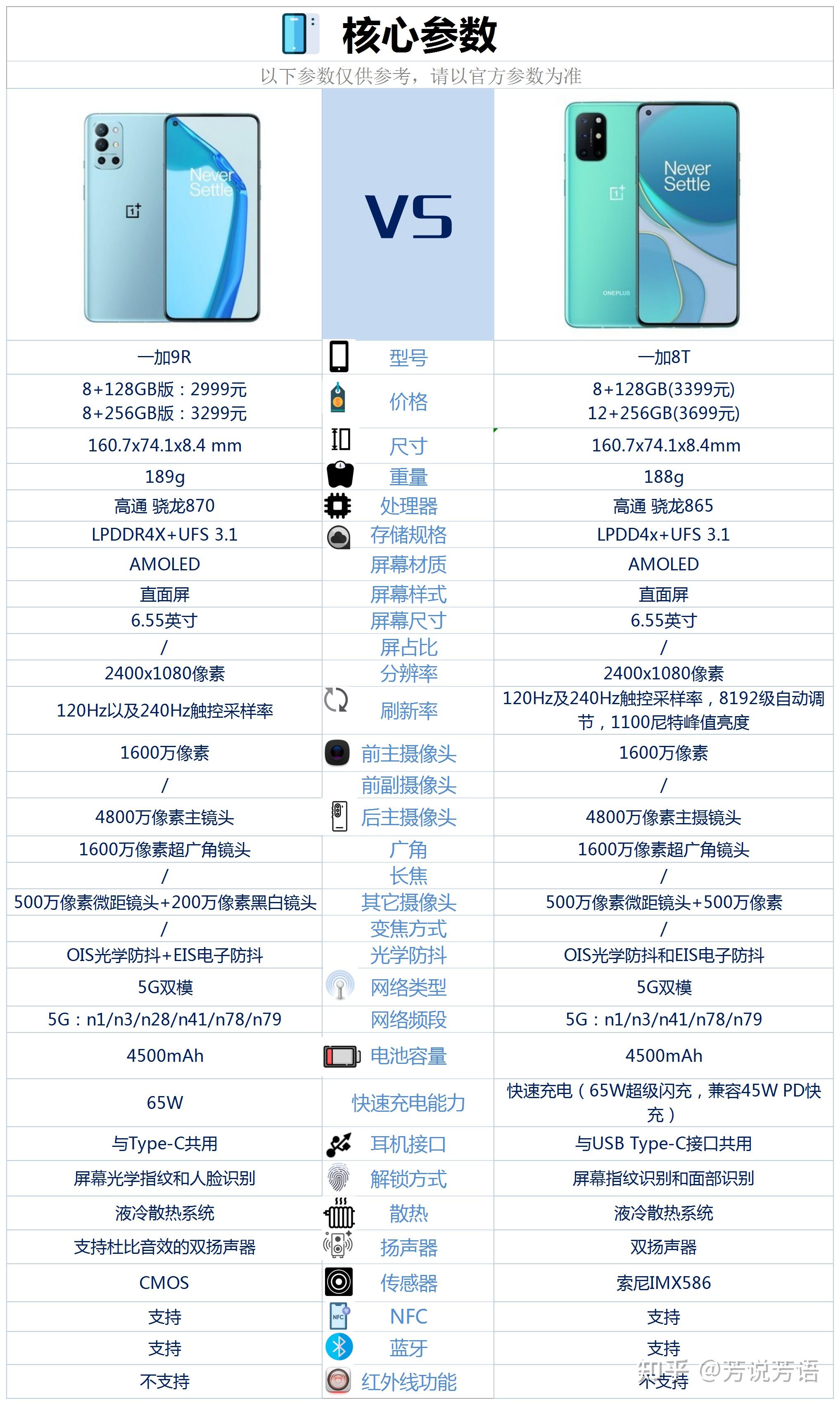 一加8t截长图图片