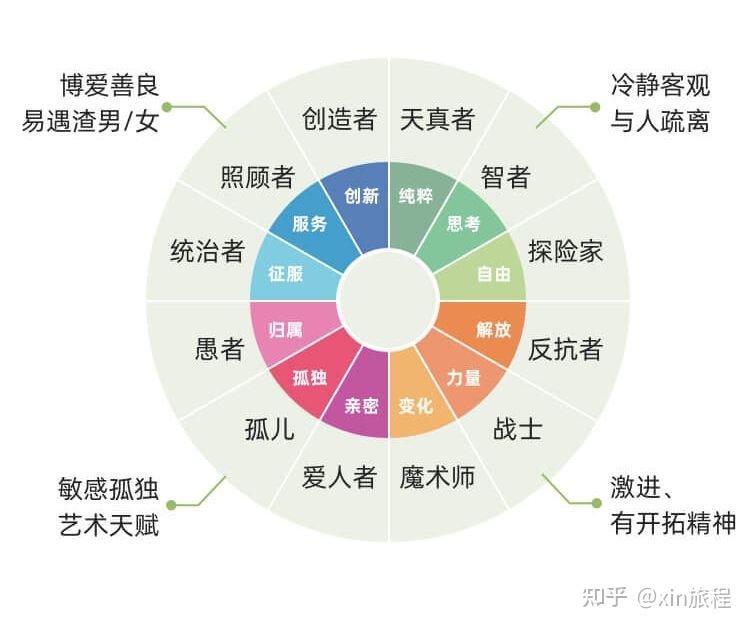 九型人格,你的人格原型是什么? - 知乎