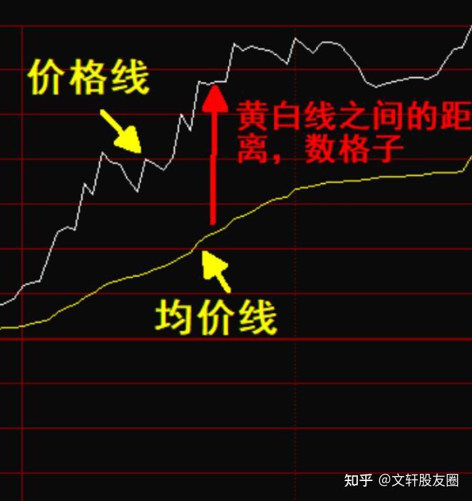 中国股市写给正在亏损的散户只要顿悟即可收获财富谨记