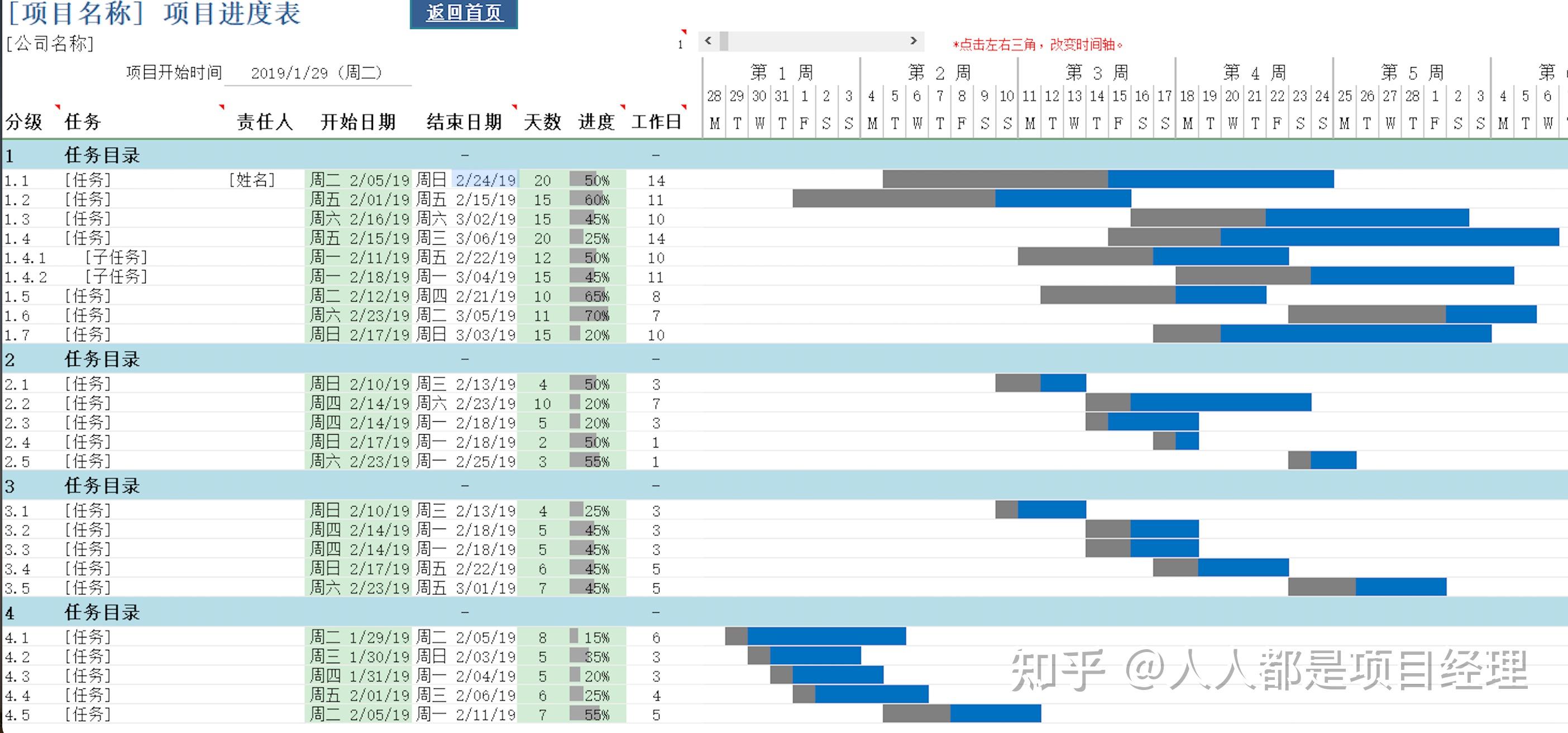 5分钟搞定甘特图,300套模板拿走直接用(纯干货分享) - 知乎