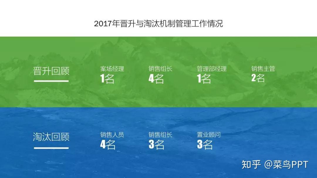 教你一种新型的PPT排版——页面分栏 - 知乎
