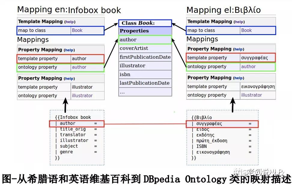 技术总结：DBpedia、Freebase百科图谱项目构建技术解析 - 知乎