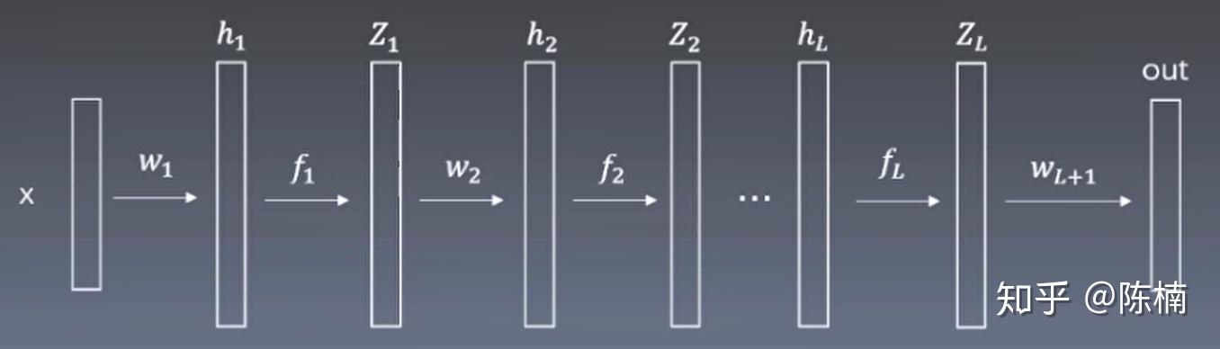 反向传播算法推导过程(非常详细) 反向传播算法推导过程(非常详细)