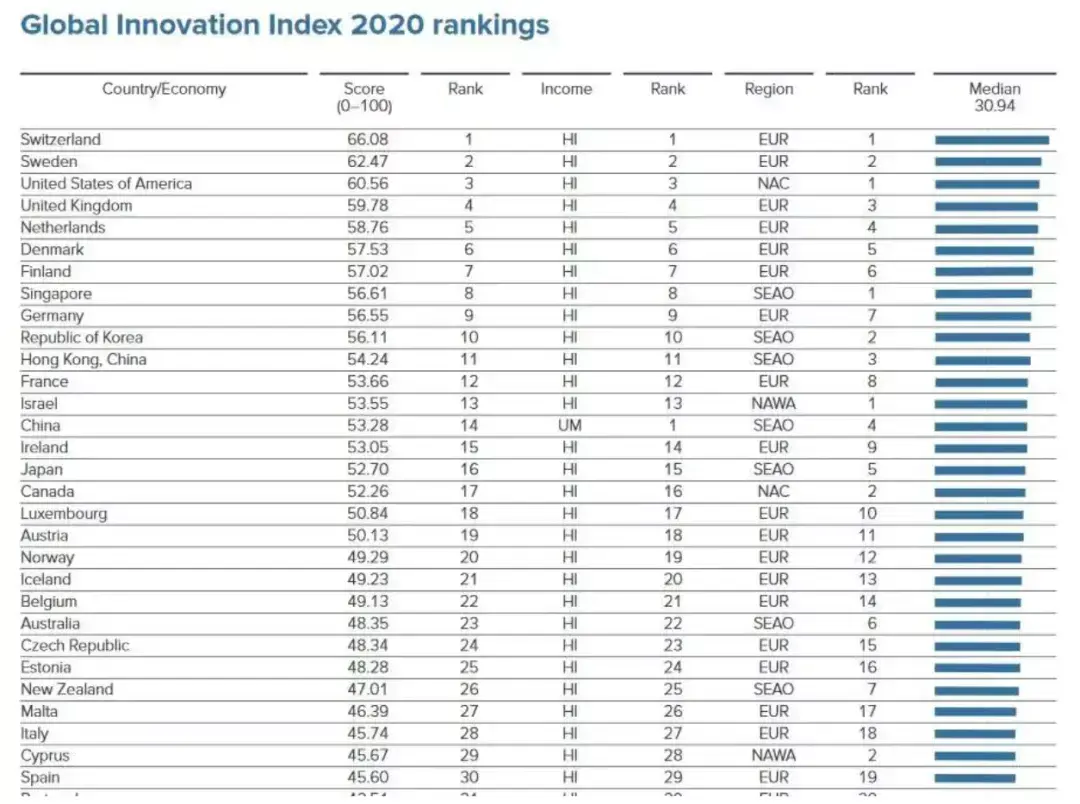 听说法国有40所高校入选泰晤士报高等教育新排名！快来看看有没有你的学校！ - 知乎