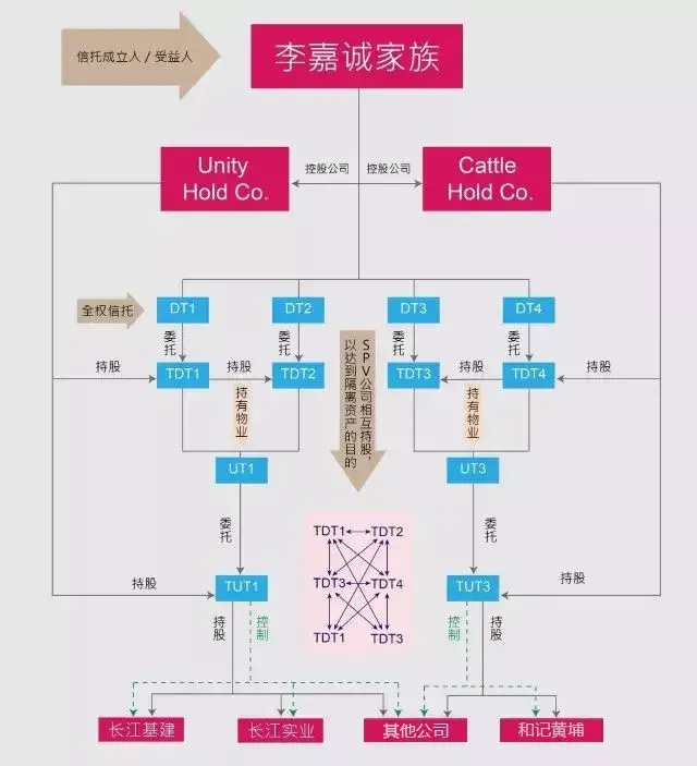 李嘉诚退休:家族信托 保险让财富在家族传承中稳健增长!