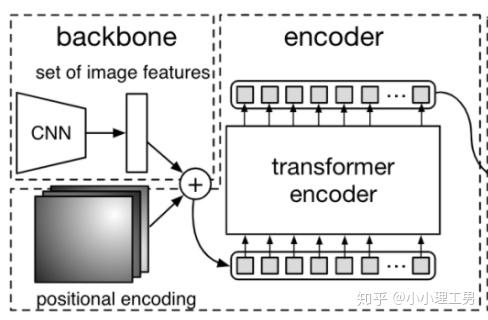 用transformer做objectdetectiondetr