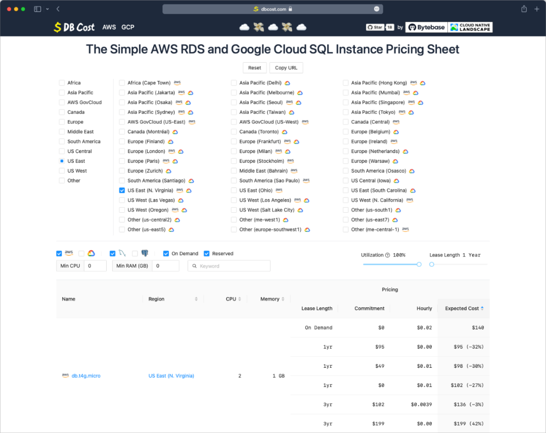 DB Cost AWS GCP db-cost-aws-gcp