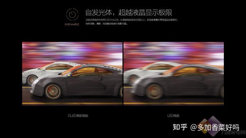 mini-led 和 oled 显示屏的区别