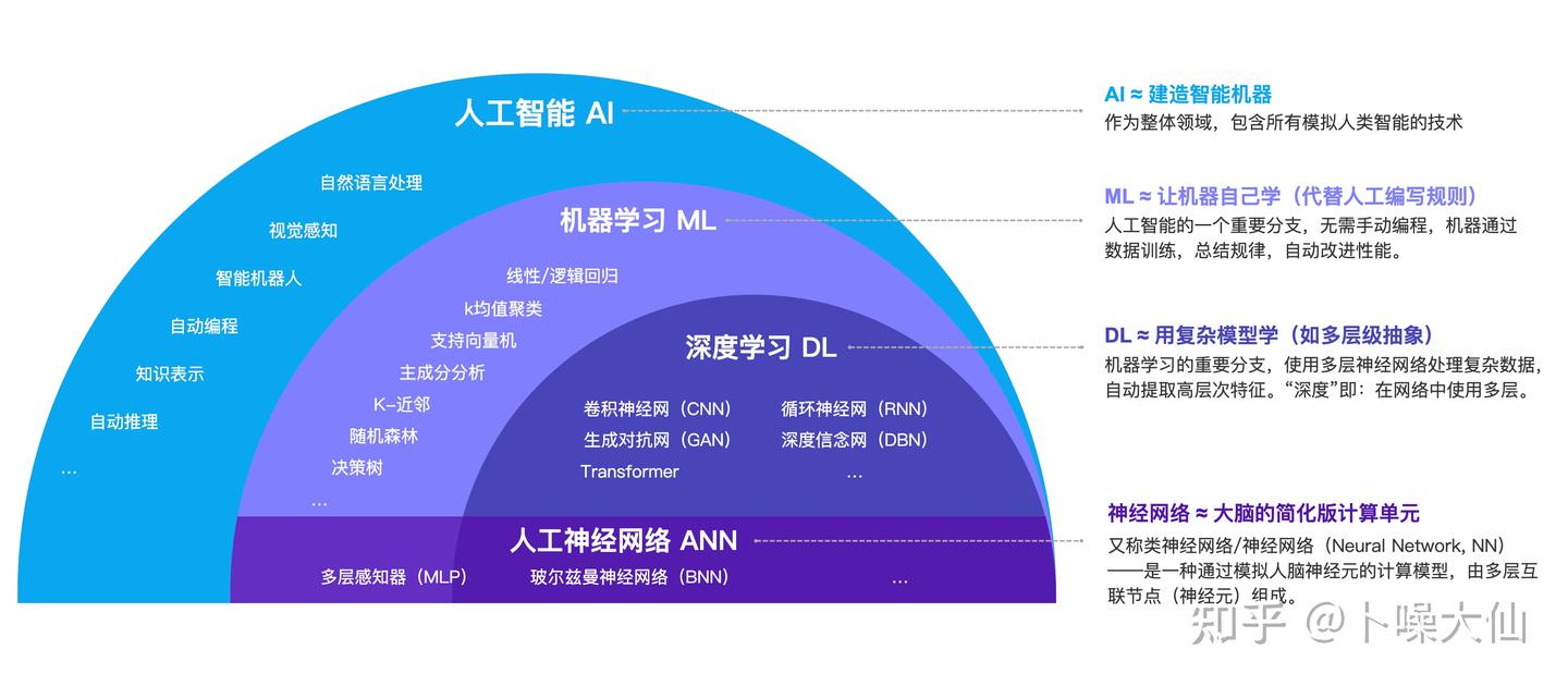 AI 世界观04】深度学习Deep Learning：从神经网络到技术革命- 知乎
