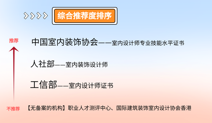 5款室内设计师证书,哪个含金量高?最全盘点 - 知乎