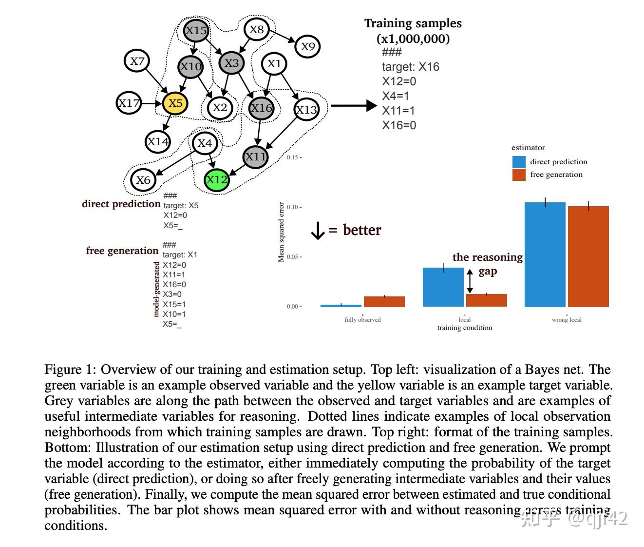 大语言模型怎么做符号推理- 知乎