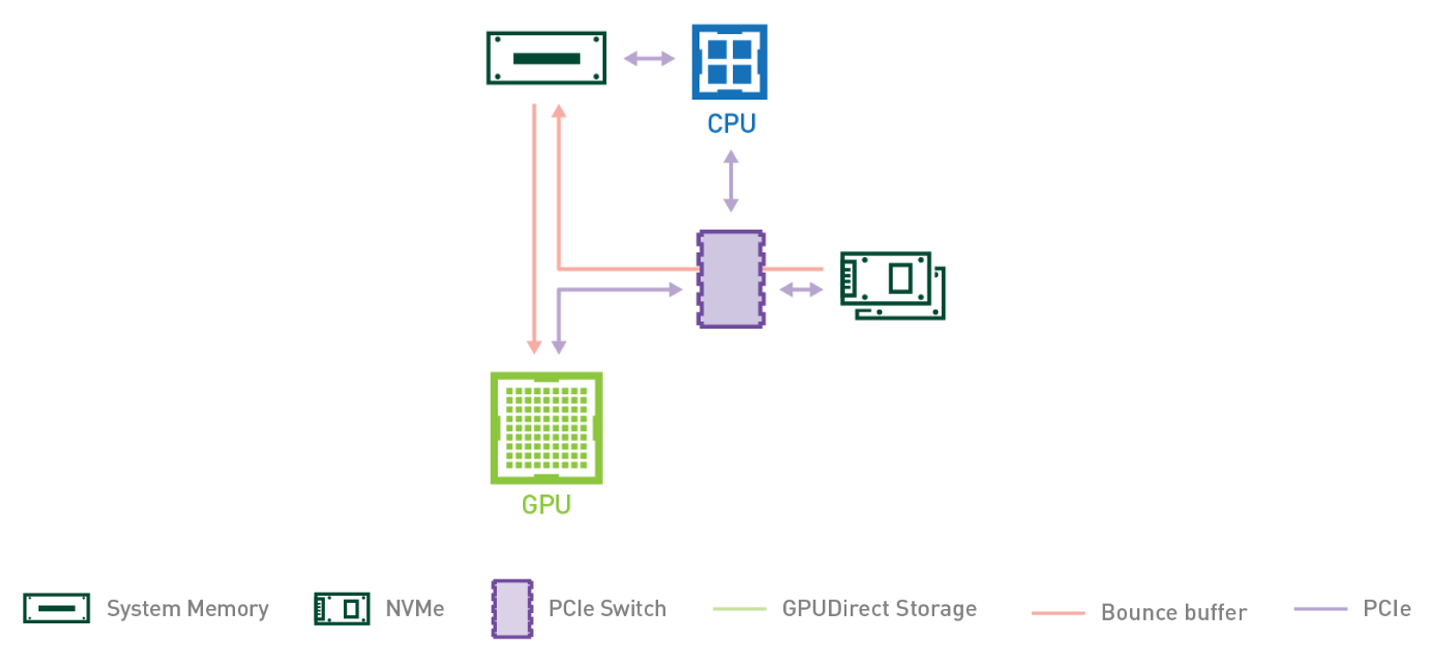【最新】Nvidia GPU互联技术全景图 - 知乎