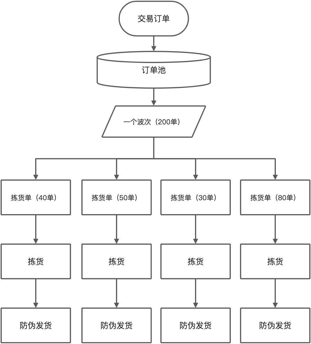 播种式拣选单图片图片