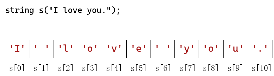 变长字符串string - 知乎