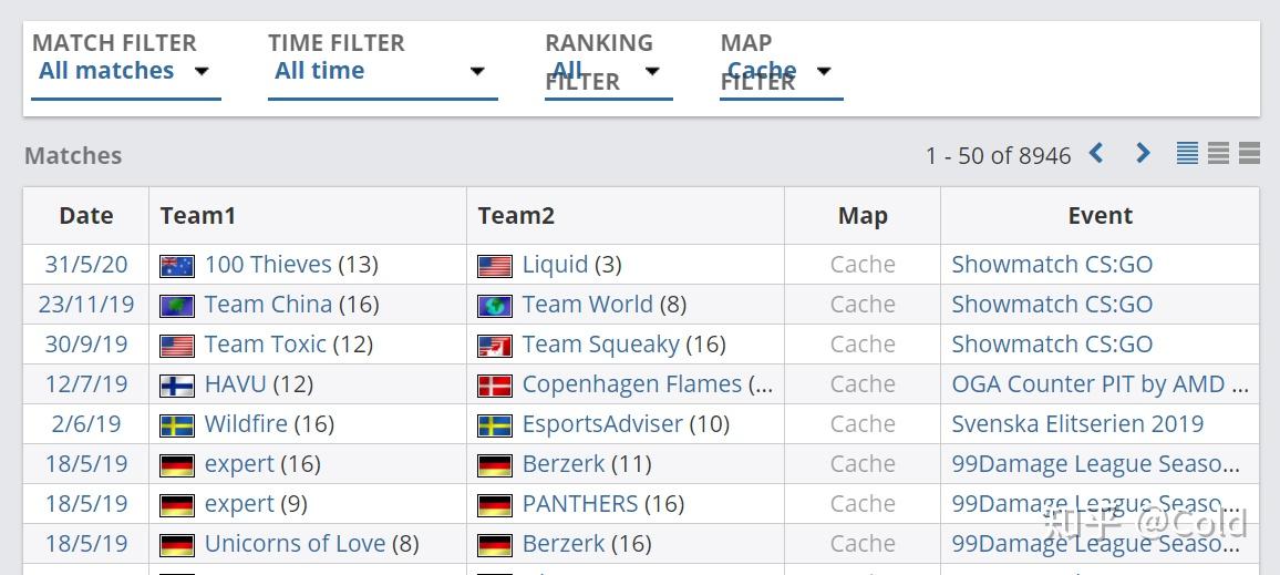 CSGO地图Cache全分析（1）地图理解篇 - 知乎
