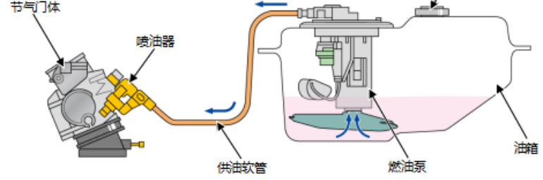 捷达回油管位置示意图图片