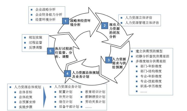 人力资源规划到底是什么？如何做？ - 知乎
