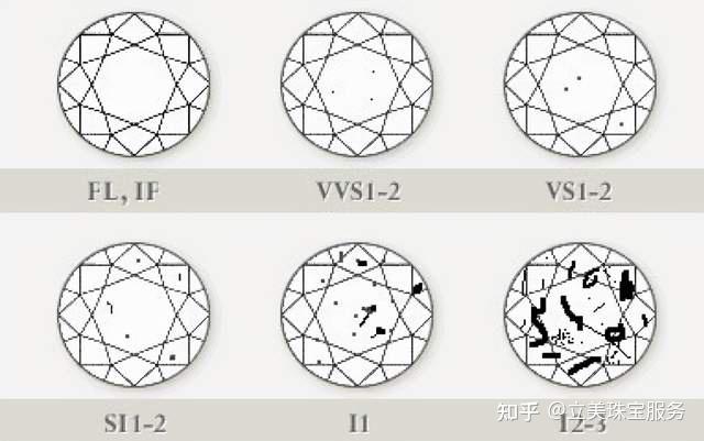 钻石等级一般多少(钻石的净度等级划分)