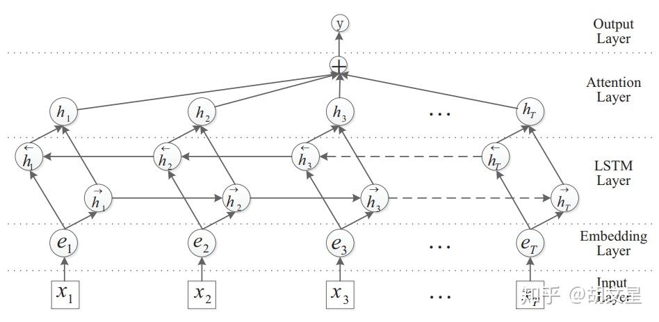 NLP(十):pytorch实现中文文本分类 NLP(十):pytorch实现中文文本分类