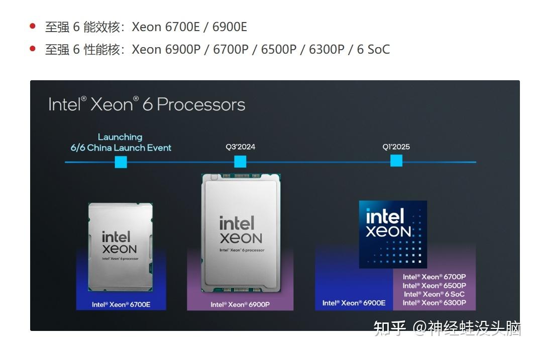 Intel终于放大招！128核心怪兽级服务器处理器，性能炸裂，AMD压力山大！ - 知乎