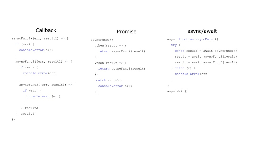 async&await用法 - 知乎