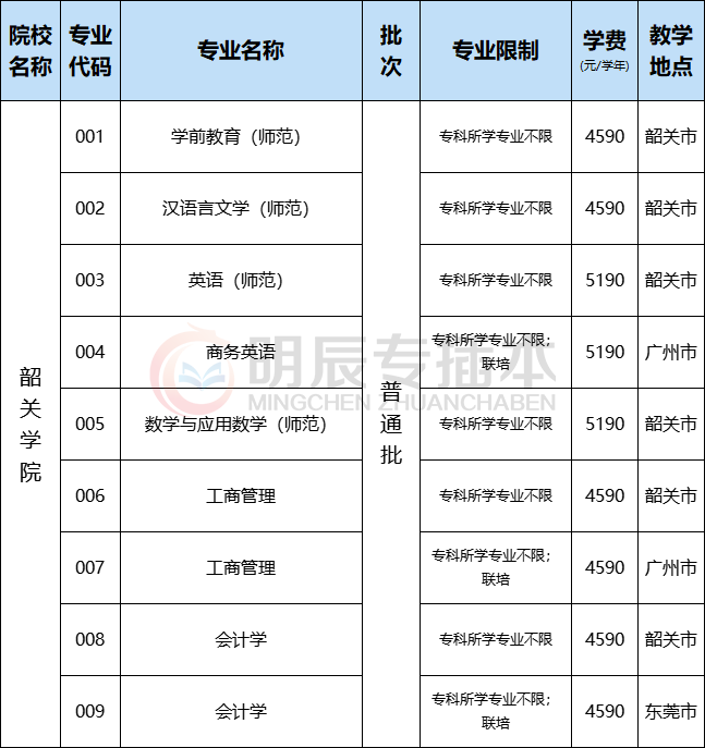 理工大學珠海學院09珠海科技學院10廣東白雲學院11電子科技大學中山