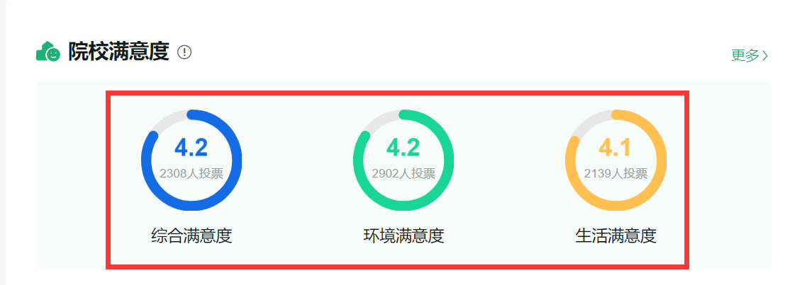 开封大学单招分数线(开封大学单招分数线2024)