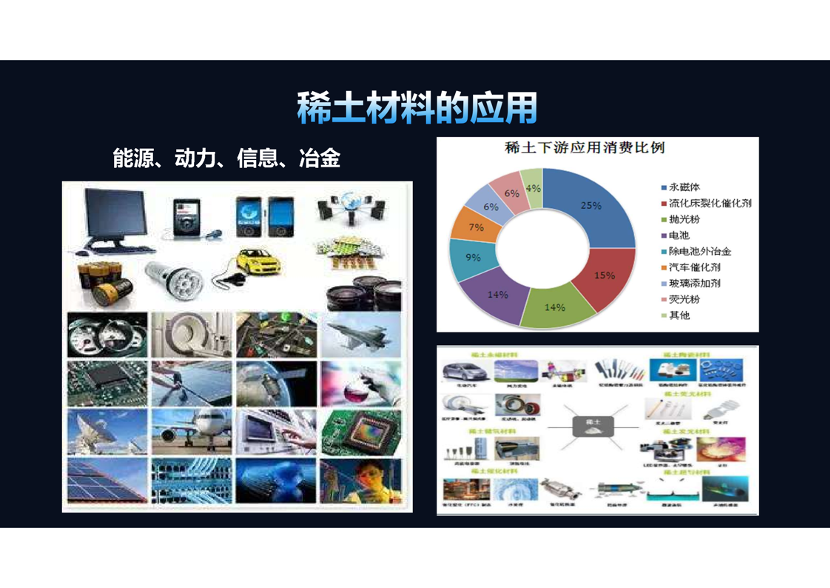 稀土与磁性材料 | 墨子沙龙 - 知乎