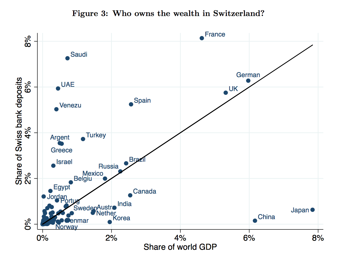 透视避税天堂- 知乎