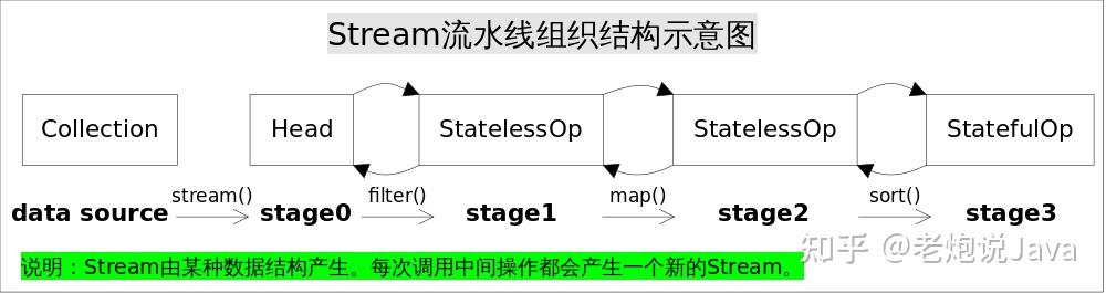 四万字 Lambda 表达式完整教程（强烈建议收藏） - 知乎