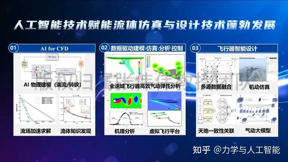 重磅发布|多智能体协同驱动，新一代流体力学工业软件平台正式亮相！ - 知乎