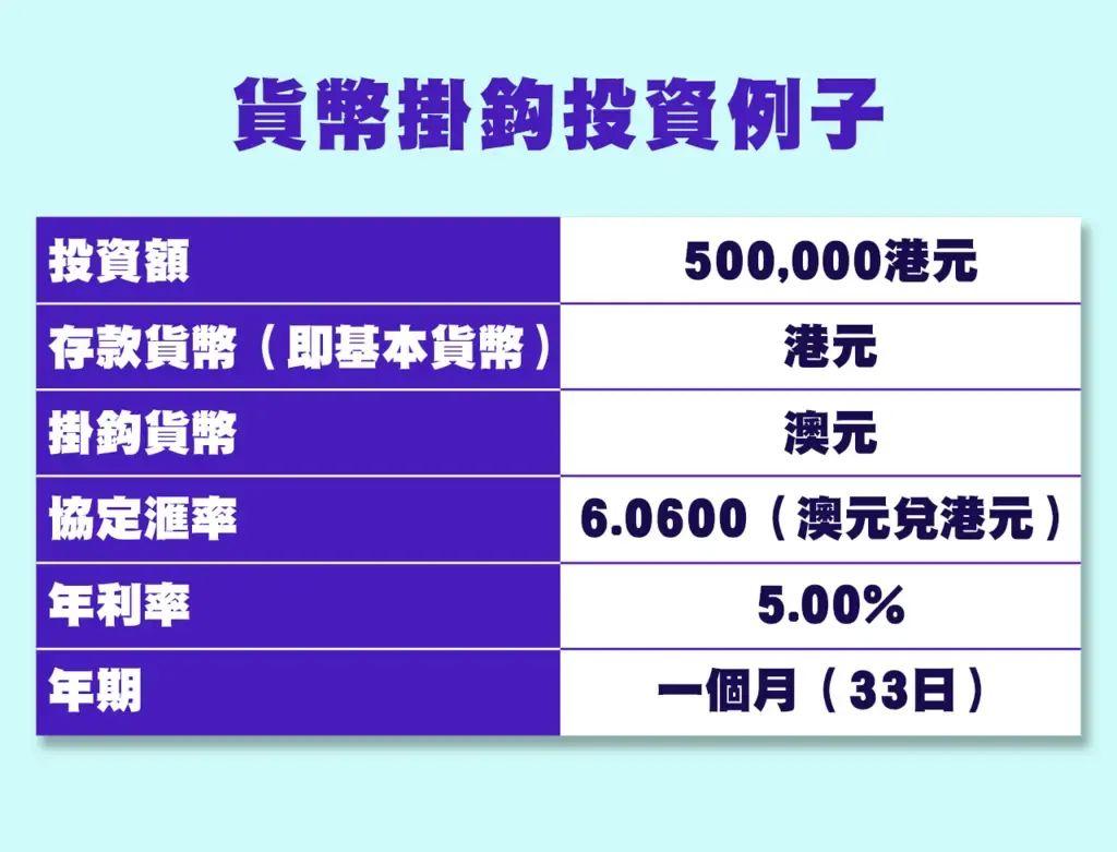 中-低风险篇】快收藏！香港理财产品大盘点！ - 知乎