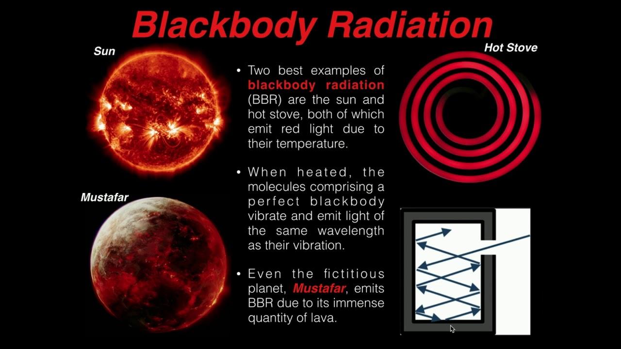 quantum mechanics robert scherrer 阅读笔记(1)黑体辐射