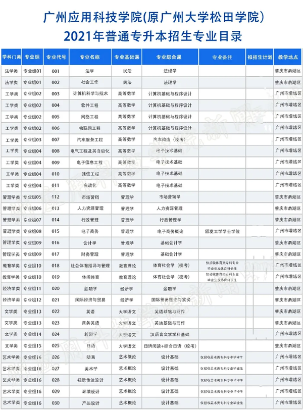 广东白云学院多少分录取_2024年广东白云学院录取分数线及要求_广东白云学院最低分数线