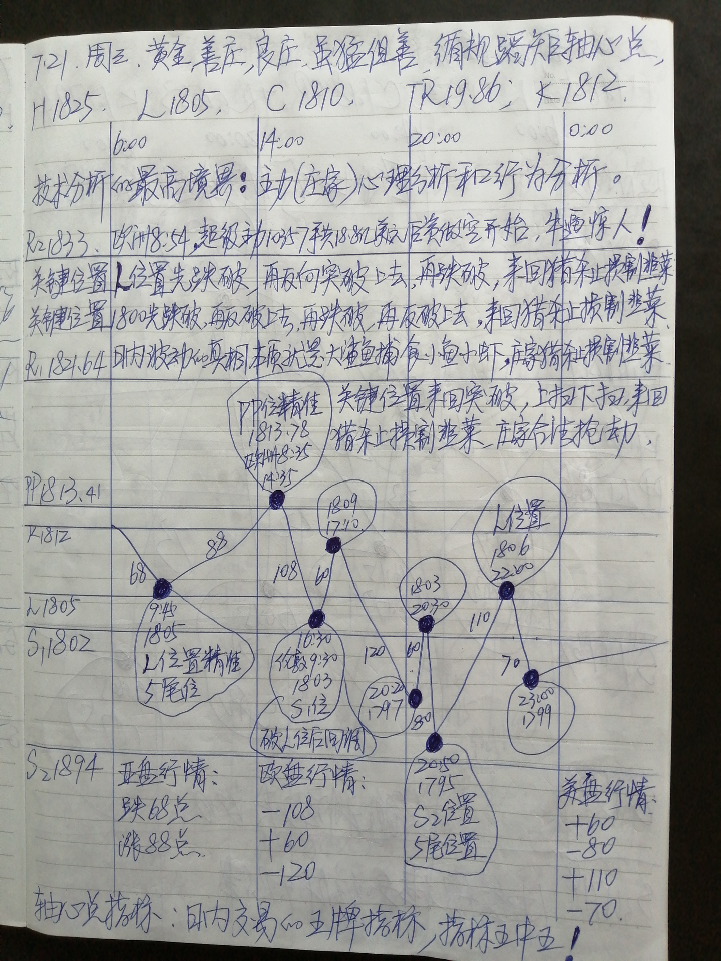 轴心点交易系统之五种交易策略- 知乎