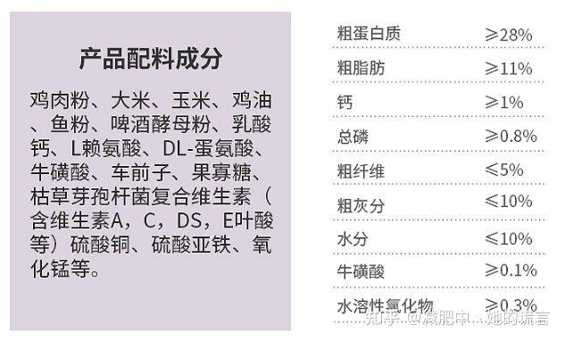 凯锐思猫粮真实情况如何
