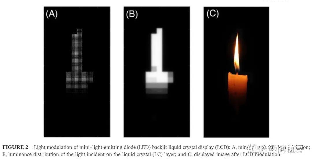 五分钟带你了解Mini LED - 知乎