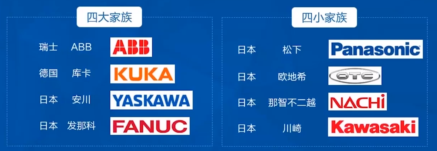 机器人四小家族日本欧地希otc