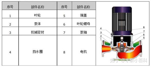 循环水泵的结构与原理 知乎 