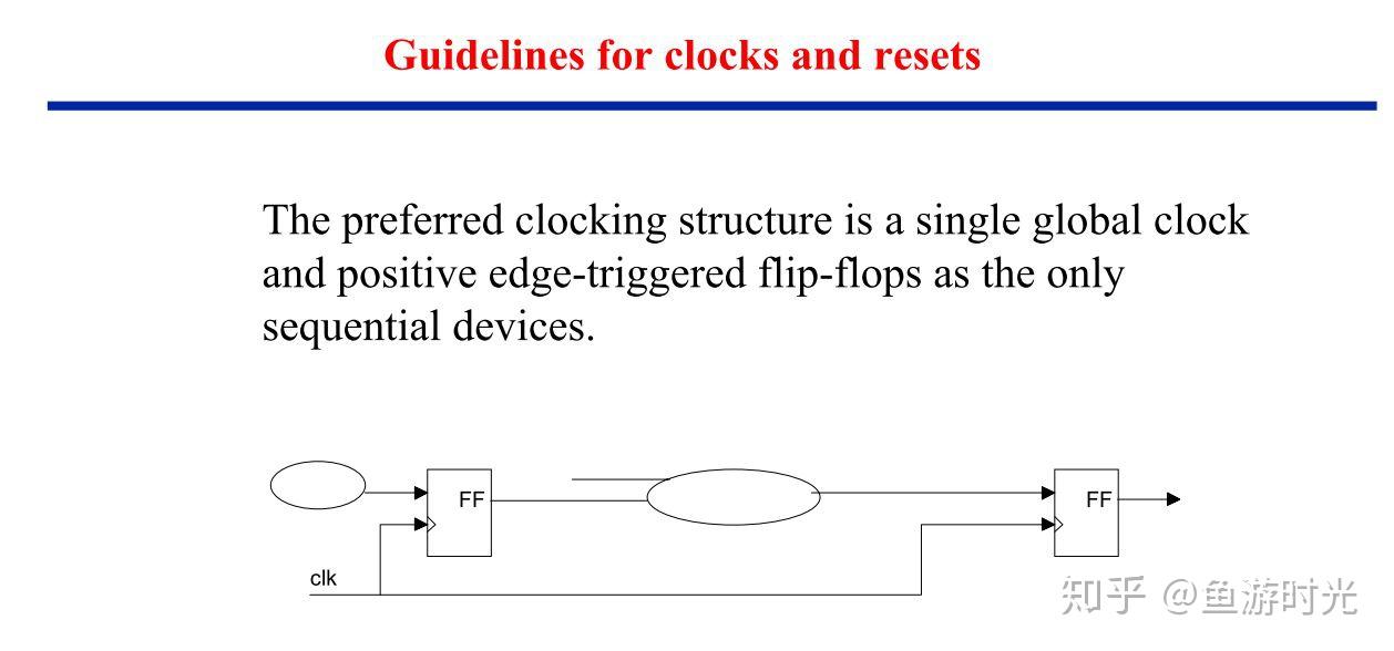 Guidelines for clocks and resets 知乎