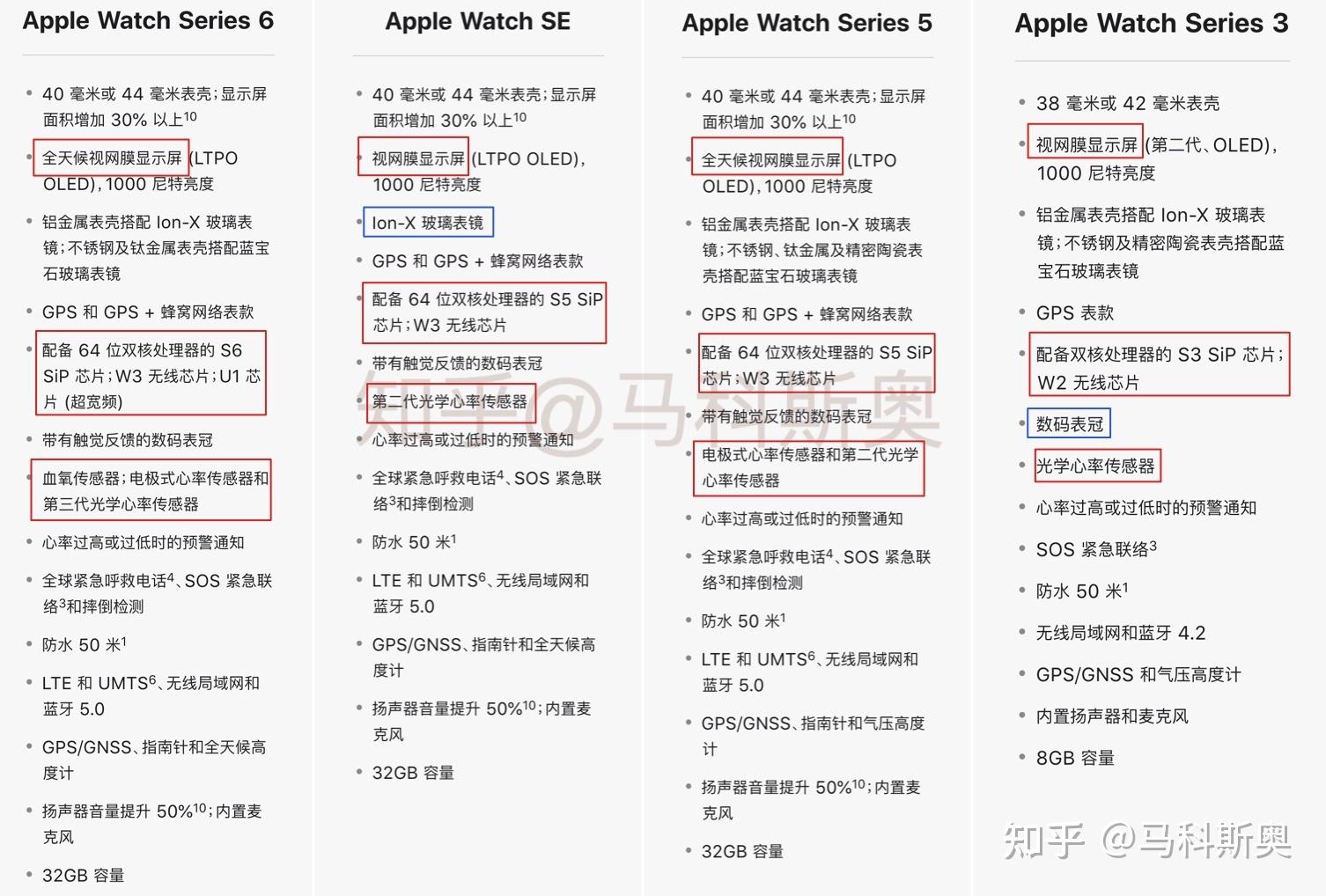 2021年苹果applewatch最全选购指南applewatch型号推荐a