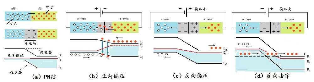 半导体物理学入门 - 知乎