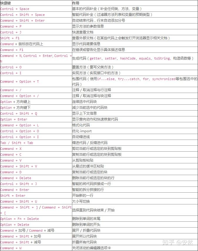 IntelliJ IDEA使用技巧——常用快捷键Mac篇 IntelliJ IDEA使用技巧——常用快捷键Mac篇