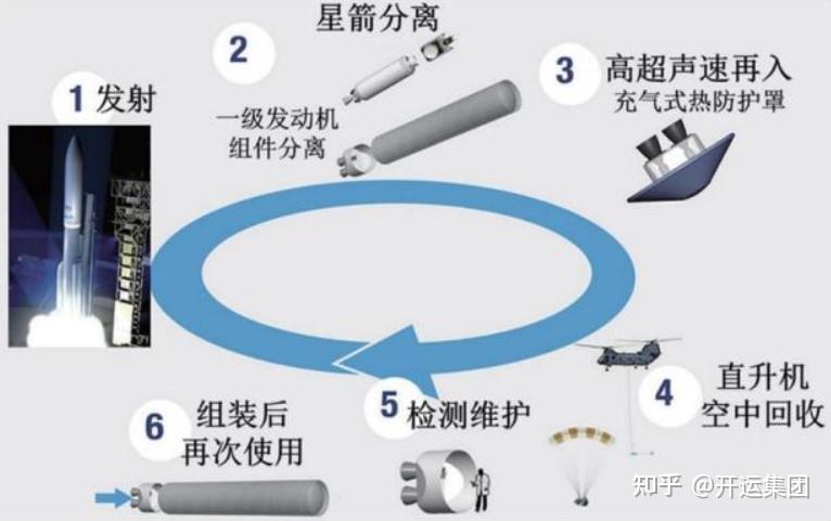 二级火箭回收工程需要什么技术支持？ - 知乎