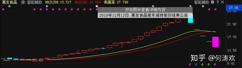大股东减持，对股票有什么影响？ - 知乎
