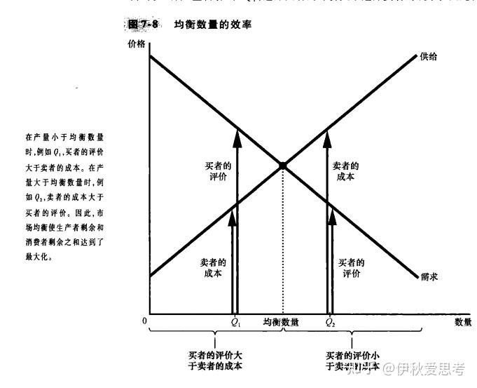 生产者均衡图及解释图片