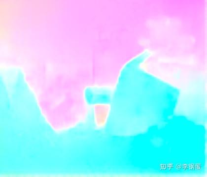 光流（optical flow）运动估计及FlowNet的一个小例子 - 知乎
